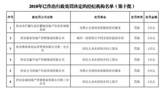 西安市房管局通报第十批行政处罚经纪机构 6家信息咨询公司被处以罚款