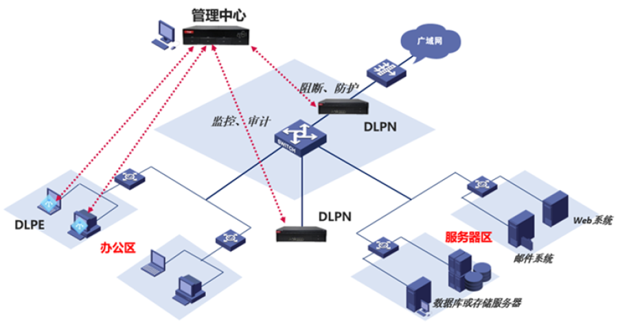 零信任与“一机两用”融合 构筑安全办公无障碍新范式技术培训